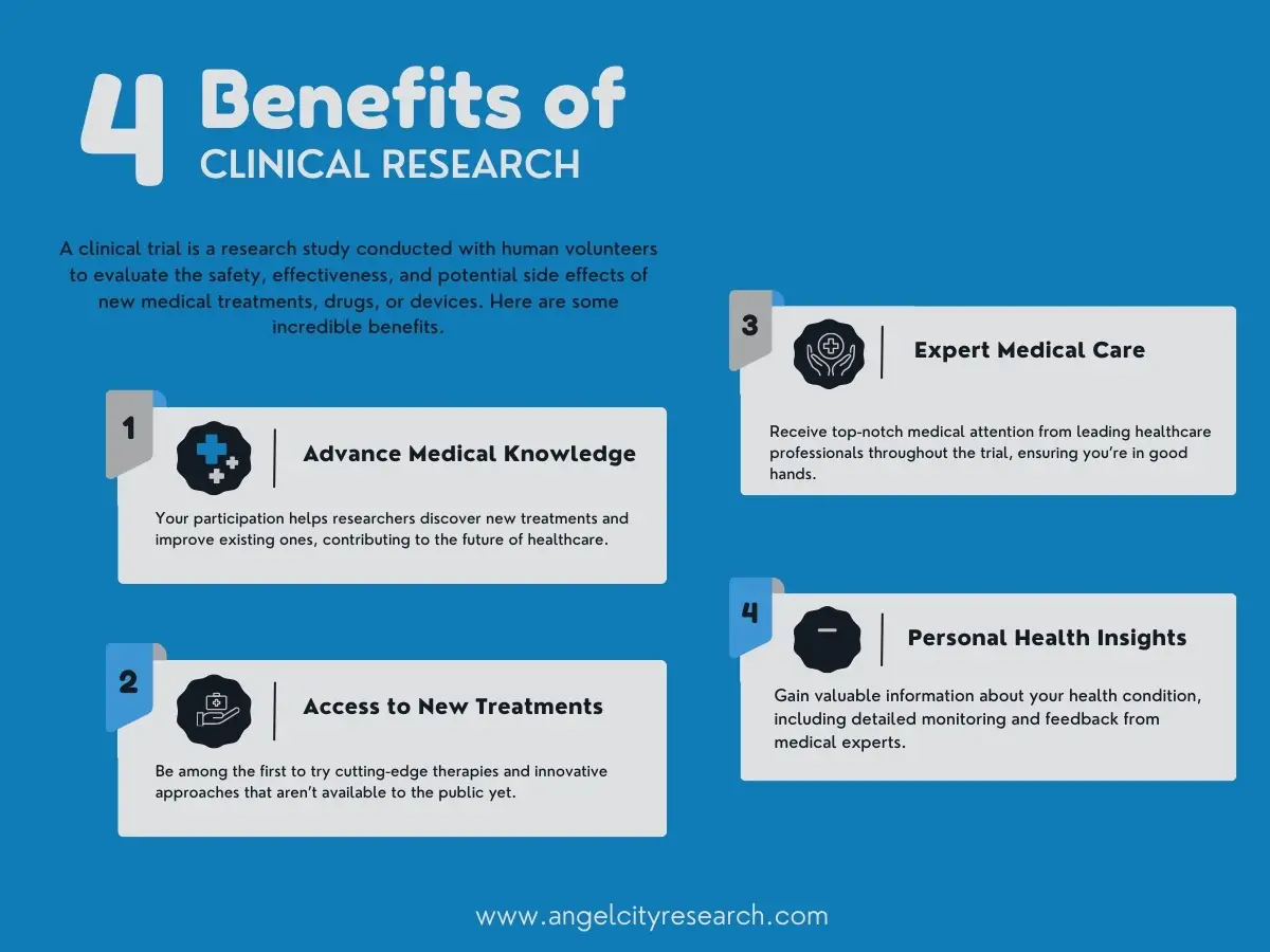 Benefits of Clinical Research